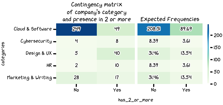 contingency_vs_expected